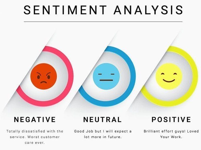 Sentiment-Analysis